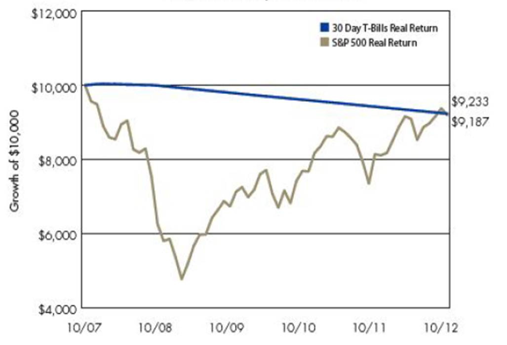 Chart 1